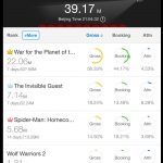 “CONTRATIEMPO” ES LA SEGUNDA PELÍCULA MÁS VISTA EN CHINA ENTRE SEMANA Y LA QUE LOGRA MEJOR PROMEDIO