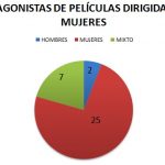 ¿LAS DIRECTORAS DE CINE ESPAÑOL SÓLO HABLAN DE MUJERES EN SUS PELÍCULAS? ¿LAS DIRECTORAS DE CINE ESPAÑOL SÓLO HABLAN DE MUJERES EN SUS PELÍCULAS?